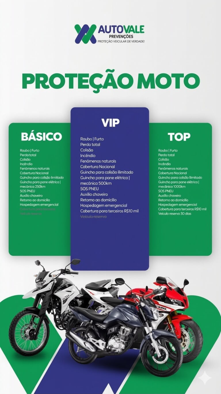 Comparativo Proteção Moto — Básico, VIP e TOP