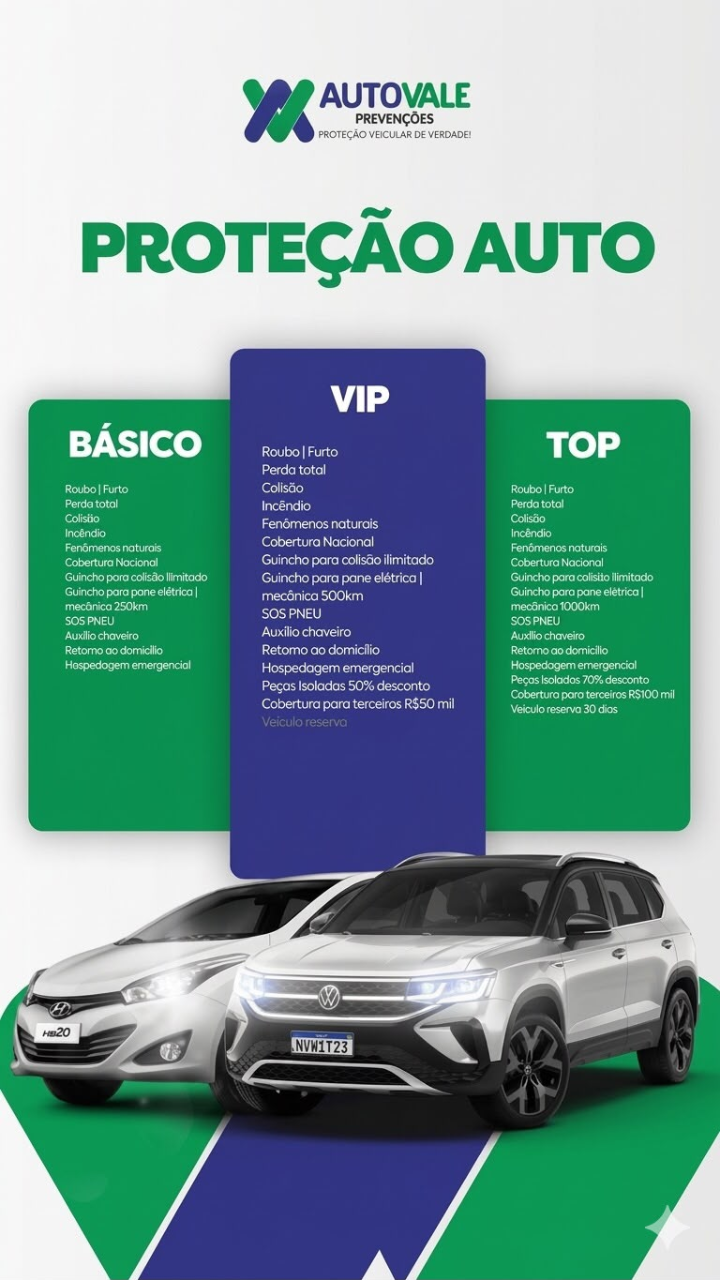 Comparativo Proteção Auto — Básico, VIP e TOP